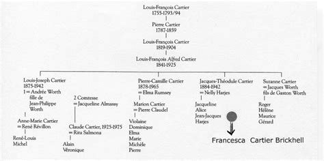 jacques cartier family tree.